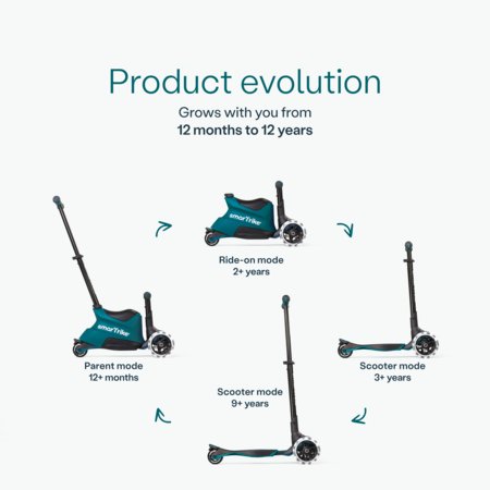 SmarTrike Xtend tõukeratas Ride-on, teal, 2401305 