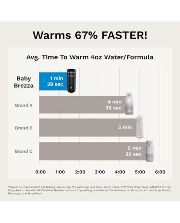 BABY BREZZA kaasaskantav pudelisoojendaja, must 