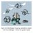 KOSMOS katsekomplekt Fly Bots, 1KS621339 